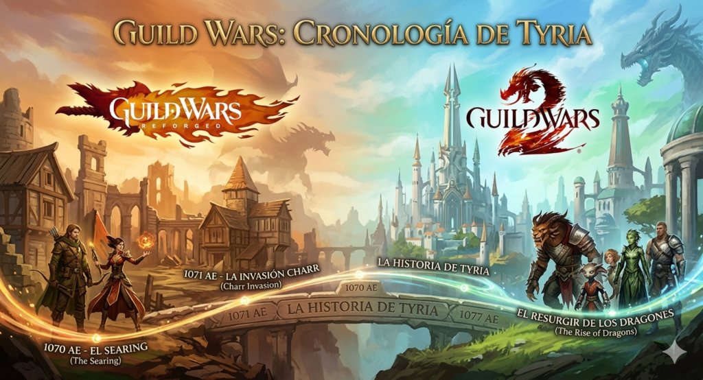 Cronología del universo Guild Wars